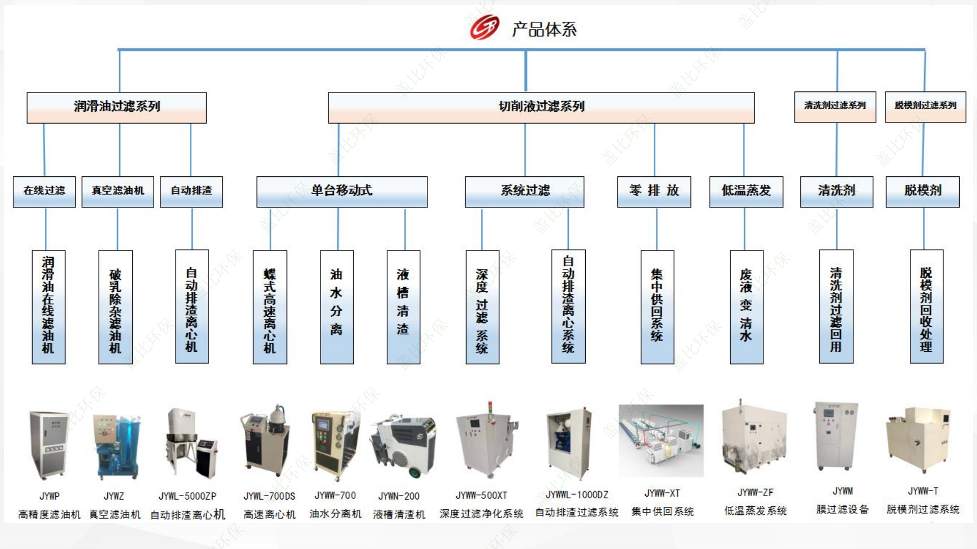 005切削液手动排渣离心机L-700DS_32.png